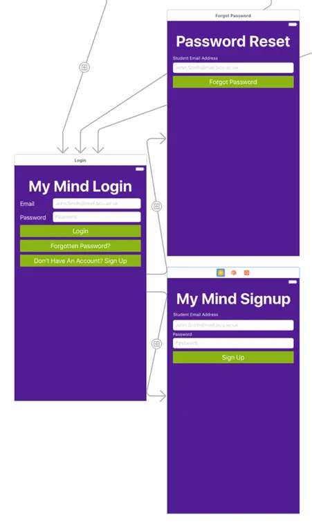 Interface mockups of the login, password reset, and signup screens for the "My Mind" app, using a purple theme with green buttons and white input fields.