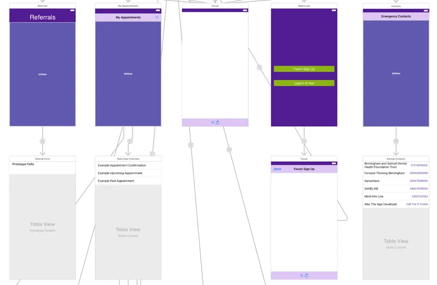Wireframes of various "My Mind" app sections including referrals, appointments, forum, account, and emergency contacts, with example data like contact numbers and appointment types.